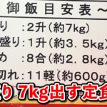 【デカ盛り】最大7キロのご飯を出す秋葉原 あだちの定食屋に潜入！